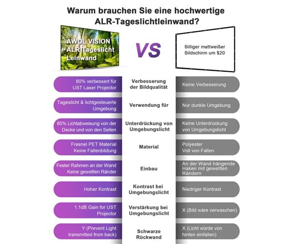 Awol Vision ALR-D100 Tageslicht-Bildschirm