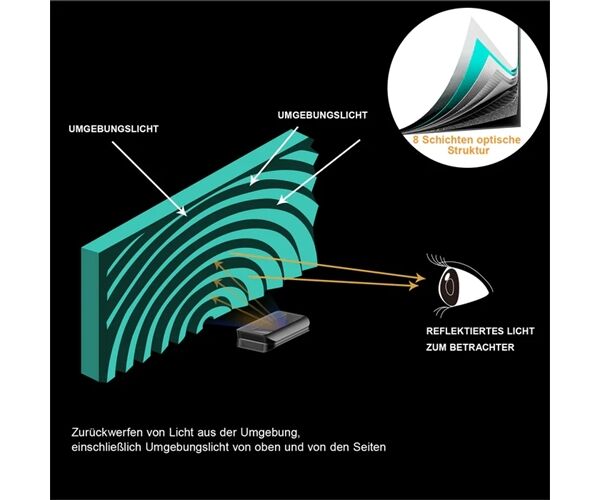Awol Vision ALR-D100 Tageslicht-Bildschirm