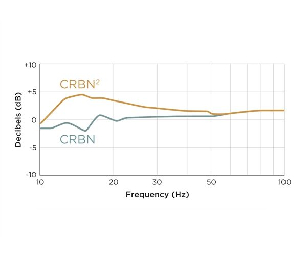 Audeze CRBN2