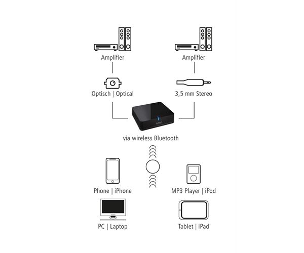Inakustik Premium Bluetooth HD Audio-Receiver