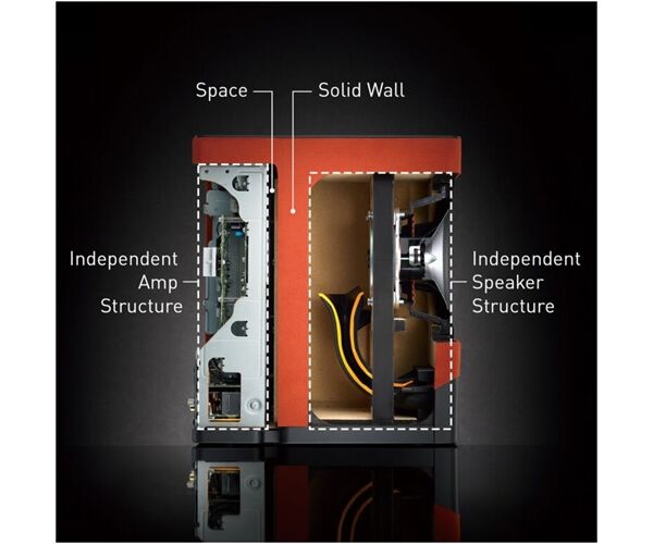 Technics SC-CX700 (Set)