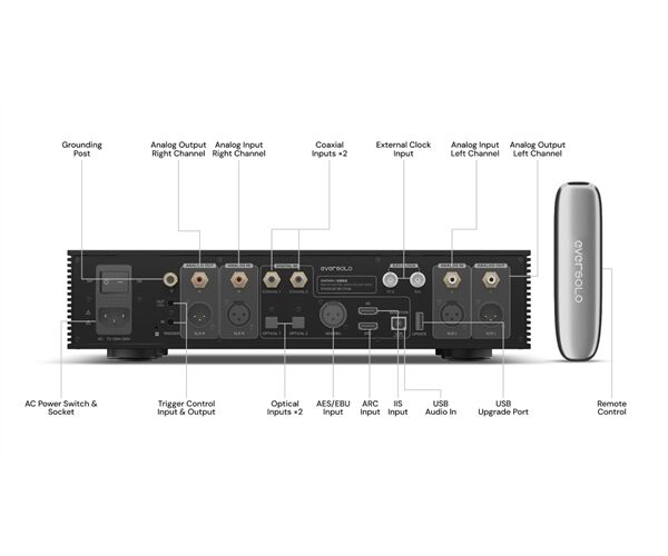 eversolo DAC-Z10