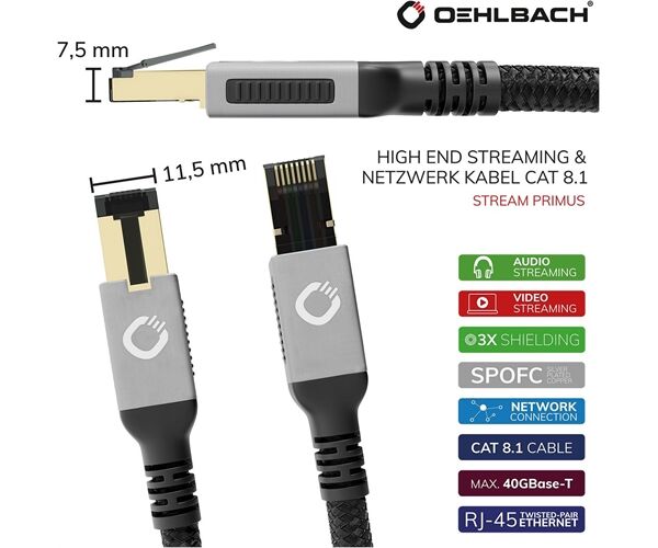 Oehlbach Stream Primus Cat 8.1 Streaming & Netzwerk Kabel